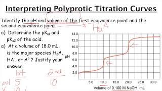 Polyprotic Acids amp Bases Titration Curves [upl. by Ycinuq41]