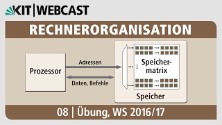 08 Übung Mikroprogrammierung MIMAArchitektur Einführung in die AssemblerProgrammierung [upl. by Alrahs]