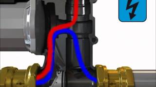 Esbe LTC100  Thermosyphon bypass feature [upl. by Monie]