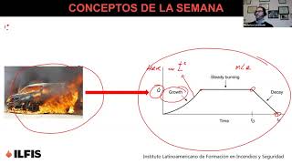 DINÁMICA DE INCENDIOS MODELADO Y SIMULACIÓN CON CFAST [upl. by Odlaw]