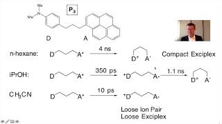 The Exciplex Charge Transfer Emission and Absorption of Pyrene and Fullerene aniline complexes [upl. by Wasson]