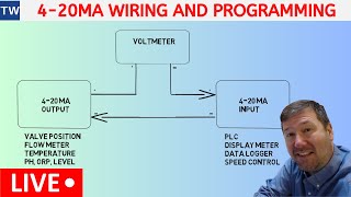 420mA Current Signal Wiring Scaling Programming Troubleshooting [upl. by Pablo905]