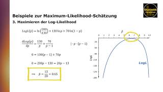 Beispiele zur MaximumLikelihoodSchätzung [upl. by Bowman]