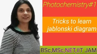 Photochemistry  Jablonski diagram in easy way Fluorescence  phosphorescence  BScMScNETIIT JAM [upl. by Ilowell709]