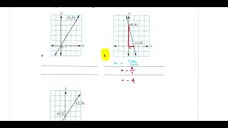 Yr 8 Yearly Revision 8  Linear Relationships Review [upl. by Einra813]