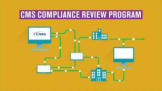 CMS Compliance Review Program [upl. by Tuddor]