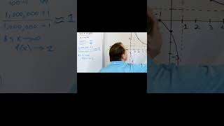 Master Graphing Rational Functions with Horizontal and Vertical Asymptotes [upl. by Milks614]