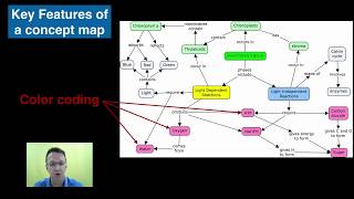 Concept Mapping with Cmap [upl. by Nile498]