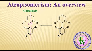 Atropisomerism An overview [upl. by Love740]