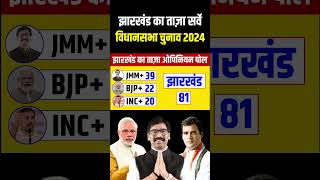 Jharkhand assembly election 2024  Taaja सबसे सटीक ओपिनियन पोल survey  INDIA  BJP  JMM  AJUS [upl. by Idnil]