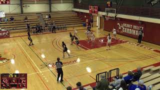 Skagit Valley College vs South Puget Sound Community College Womens Other Basketball [upl. by Lesser434]