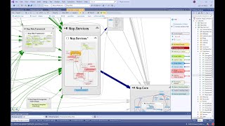 NDepend Dependency Graph [upl. by Aicirtan]