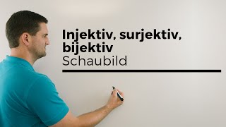 Injektiv surjektiv bijektiv Schaubild mit Funktion  Mathe by Daniel Jung [upl. by Ciel]