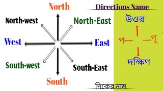 North South East West Directions ।। Learn directions in English ।। দিকের নাম।। [upl. by Roter516]