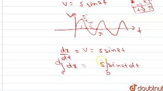 body moves along xaxis with velocity v  5 sin2tms starting from xi 25 m Which of the f [upl. by Kurtzig725]