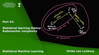 Statistical Machine Learning Part 42  Statistical learning theory Rademacher complexity [upl. by Ahcropal594]