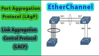 DHCP and EtherChannel  Step by Step  CISCO CLI [upl. by Orman]