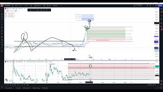 XRP ROAD TO 589 PROFFESSIONAL TOP DOWN TECHNICAL ANALYSIS [upl. by Brufsky]