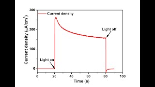 Plotting the Amperometric it Curve or the Chronoamperometry Data in Origin [upl. by Jemimah]