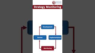 Building an Effective Operations Strategy Framework [upl. by Granthem49]