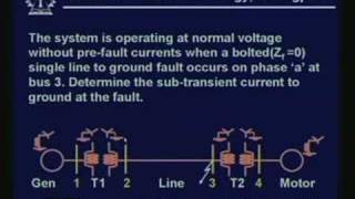 Lecture  28 Unbalanced Fault Analysis [upl. by Noivax]