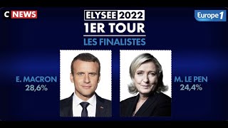 Découvrez les résultats du 1er tour de lélection présidentielle 2022 [upl. by Eelam733]