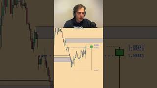 Trading Strategy Explained  EURUSD 15M Timeframe using liquidity supply amp demand PO3 indicator [upl. by Daniela749]