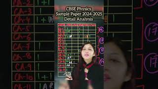 Complete Analysis of CBSE Physics Sample Paper 202425 cbsesamplepaper neet2025 neetphysics [upl. by Alves]