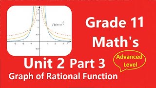 Grade 11 Maths Unit 2 Part 3 Graph of Rational functions  New Curriculum [upl. by Ailehc]