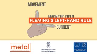 What Is Flemings Left Hand Rule [upl. by Cirdec590]