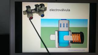 presostato y electrovalvula de lavadora como funciona [upl. by Sylvester]