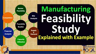 How to make Manufacturing Feasibility Study  Production Planning PPC  Explained with example [upl. by Sherrie459]