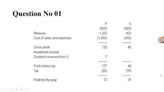 Consolidated Income Statement [upl. by Shelton270]