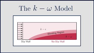 CFD The komega Turbulence Model [upl. by Nylra]