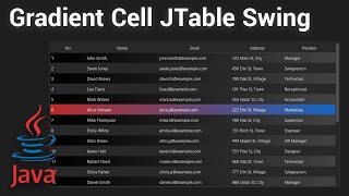 Java Swing UI Design Customizing JTable Cells with Gradient Color [upl. by Ahseym]