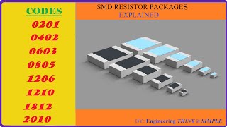 SMD Resistor package codes and Footprint SMT component Sizes SMD Resistor Coding Explained [upl. by Okomom516]