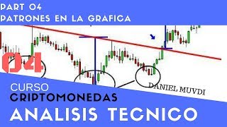 Curso aprende a invertir en Criptomonedas Análisis técnico p4 Algunos Patrones en la Graficas [upl. by Caro]