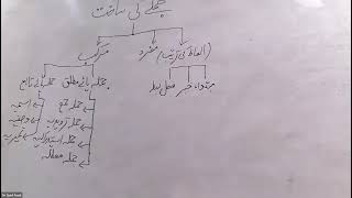 3 URDU SCREENING LECTURE 3 [upl. by Anehta558]