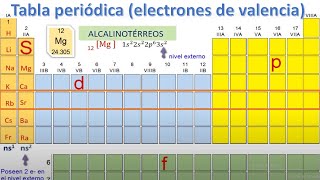 Tabla periódica por periodos y grupos electrones de valencia [upl. by Jopa]