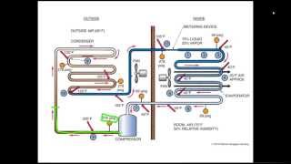 Online HVAC Training  HVAC Training Solutions [upl. by Tugman]