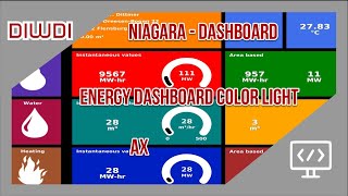 Tridium Niagara  EnergyDashboard Color Light Version [upl. by Harle]