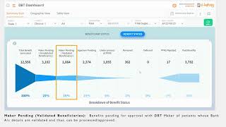 Tribal support Scheme  Section 2  Benefit status funnel chart [upl. by Luar]