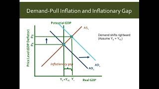 Recessionary and Inflationary Gaps [upl. by Aenel258]