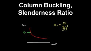 Column Buckling Slenderness Ratio  Structural Engineering [upl. by Maziar]