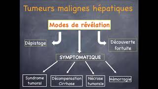 Tumeurs du foie  Malignes  1 Introduction [upl. by Cammie929]