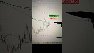 🔥😱8 Moving Average indicator st nifty nifty50 banknifty indicators movingaverage startrader [upl. by Yendroc]