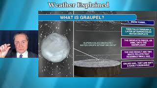 Graupel Explained [upl. by Civ]