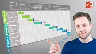 Powerpoint  Projektzeitplan erstellen [upl. by Nydroj]