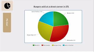 Introduction to Statistics Chapter 2 Part 2 [upl. by Enelrad359]