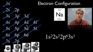 Electron Configuration [upl. by Ronald]